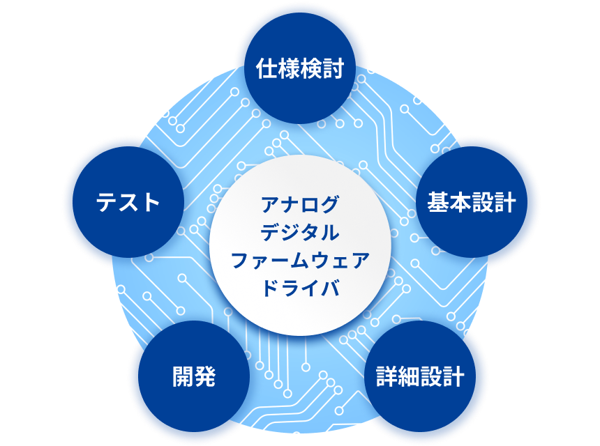 イメージ画像