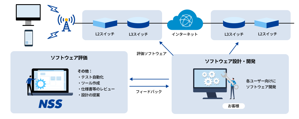 イメージ画像