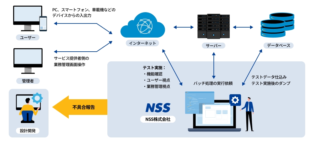 イメージ画像